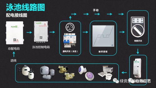 淄博站丨五大造园技术与产品应用分享交流会全程纪实 技术与实践的深度融合