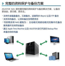 云起五洲，存储四海 华芸科技产品培训交流会纪实